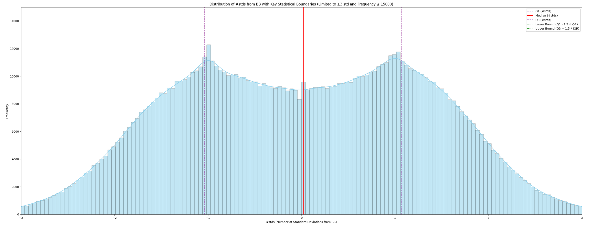 Curva Bimodal do WIN