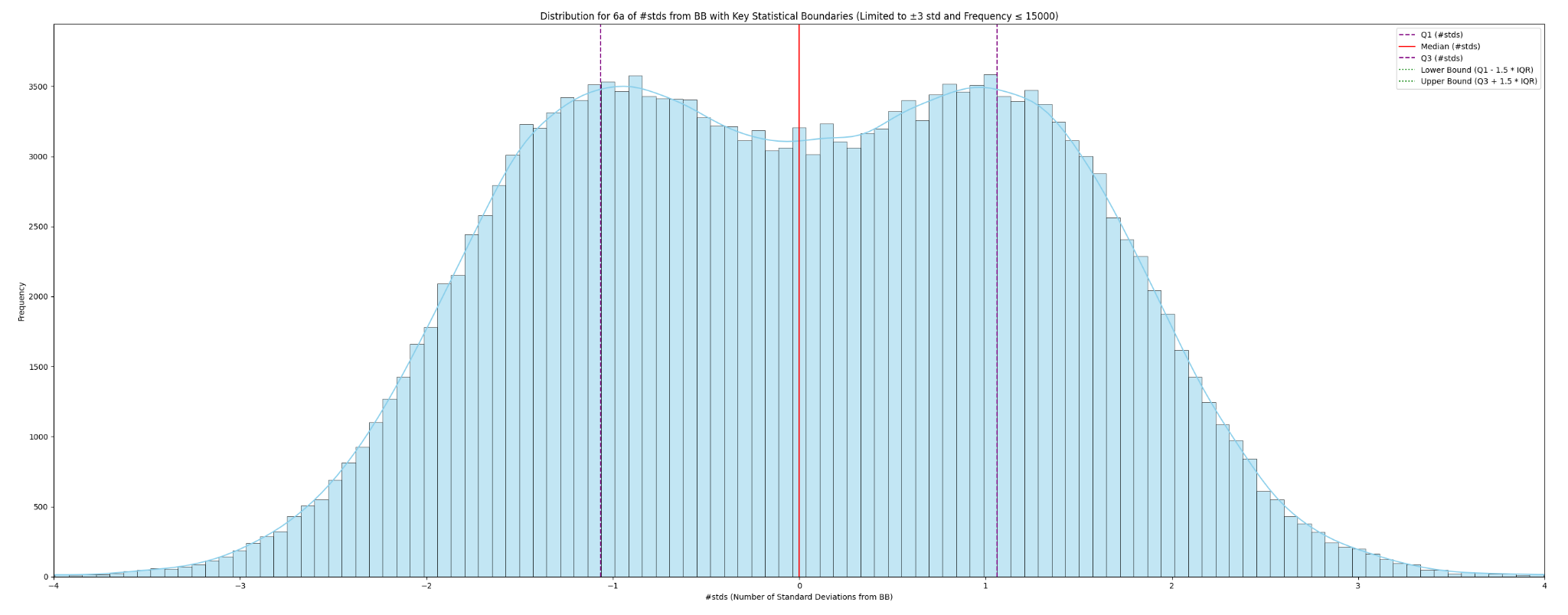 Curvas Bimodais - Sexta-feira