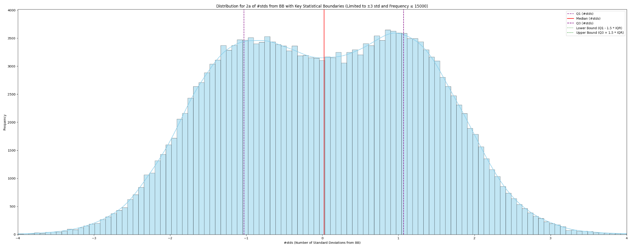 Curvas Bimodais - Segunda-feira