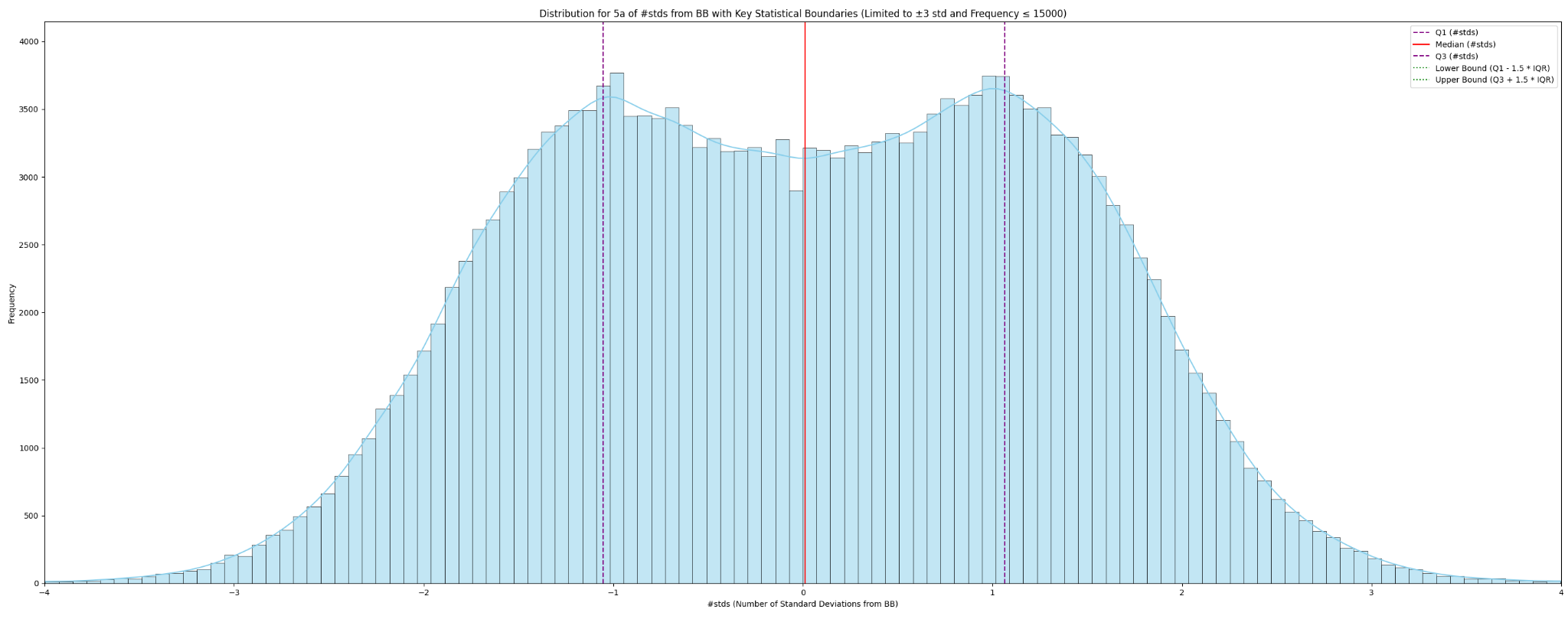 Curvas Bimodais - Quinta-feira