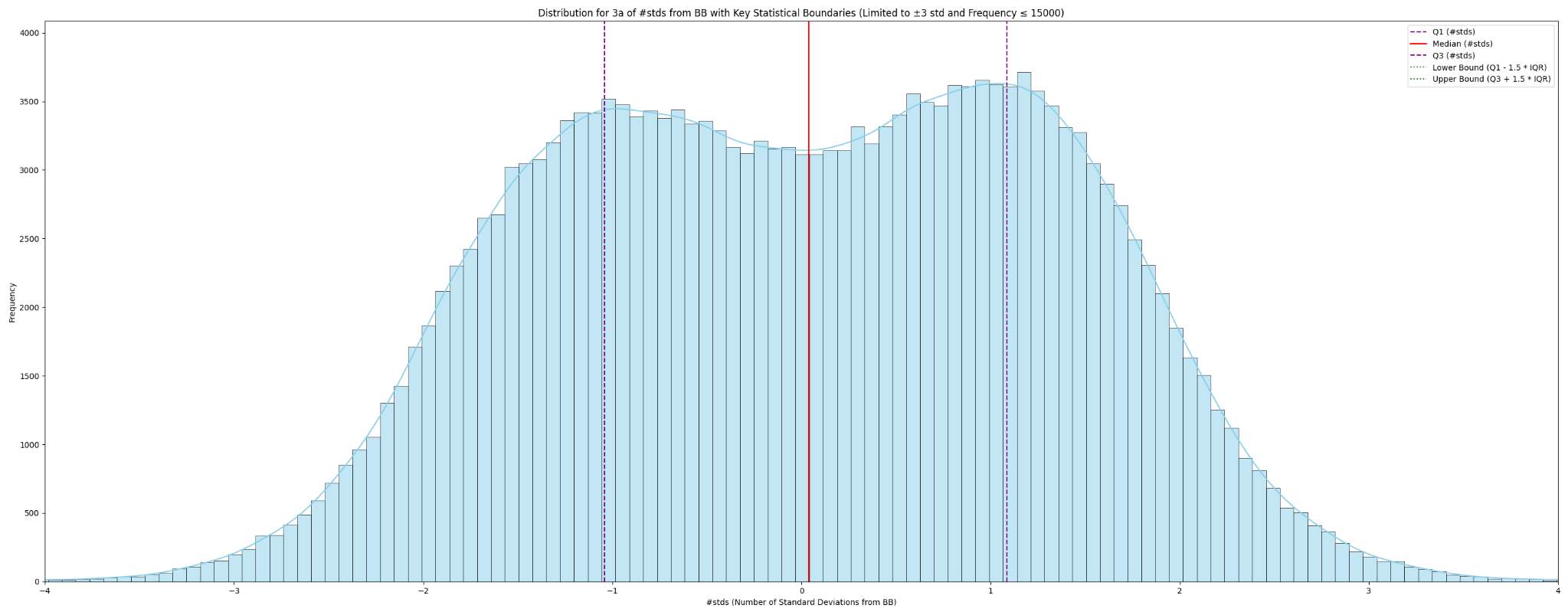 Curvas Bimodais - Terça-feira
